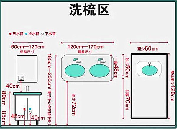 3-9平米衛生間裝修怎么設計比較實用？小戶型也能做干濕分離